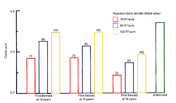 Chart Thinning Guidelines